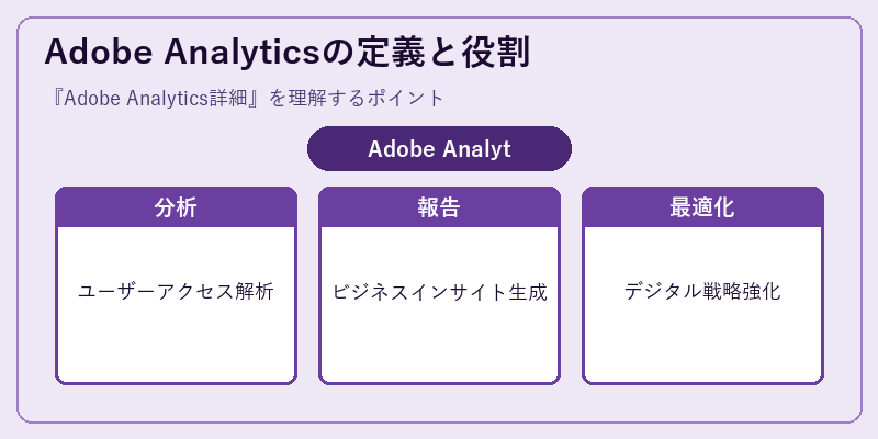 Adobe Analyticsの定義と役割