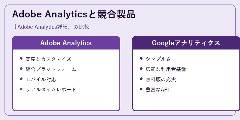 Adobe Analyticsと競合製品
