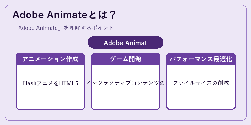 Adobe Animateとは？
