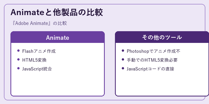 Animateと他製品の比較
