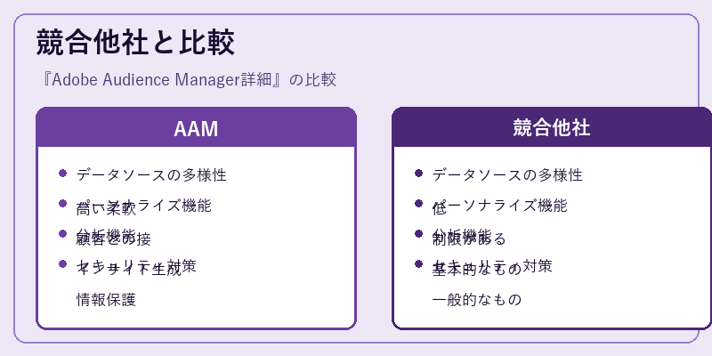 競合他社と比較