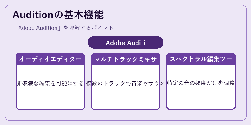Auditionの基本機能