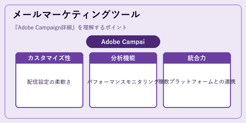 メールマーケティングツール
