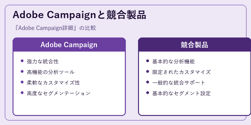 Adobe Campaignと競合製品