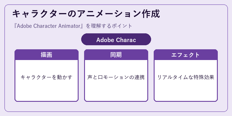 キャラクターのアニメーション作成
