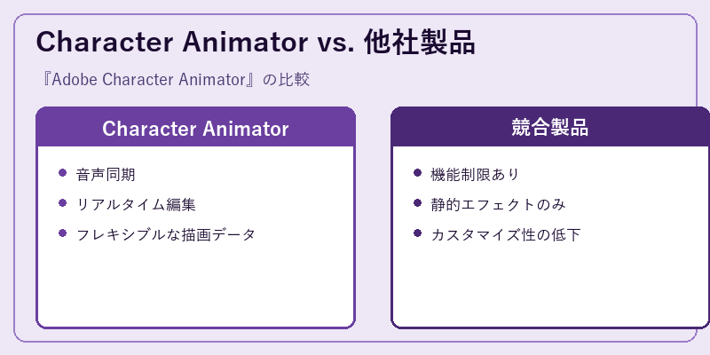 Character Animator vs. 他社製品