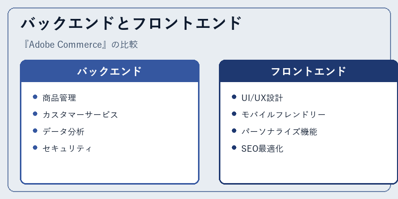 バックエンドとフロントエンド