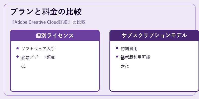 プランと料金の比較