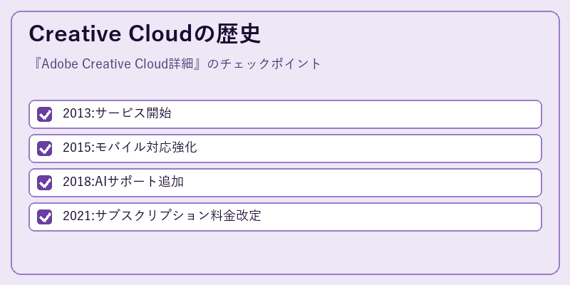 Creative Cloudの歴史