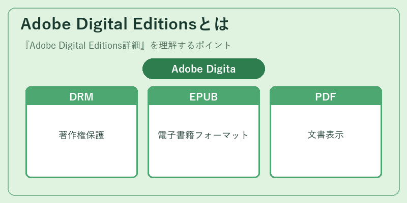 Adobe Digital Editionsとは