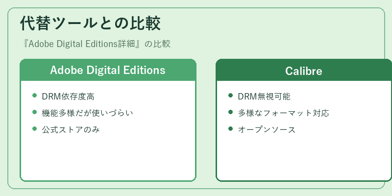 代替ツールとの比較