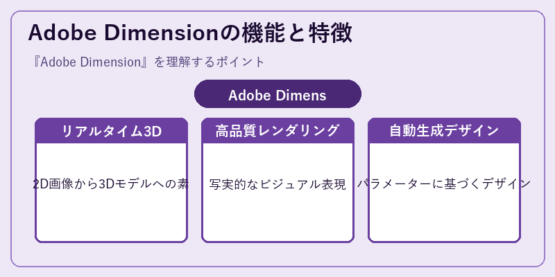 Adobe Dimensionの機能と特徴