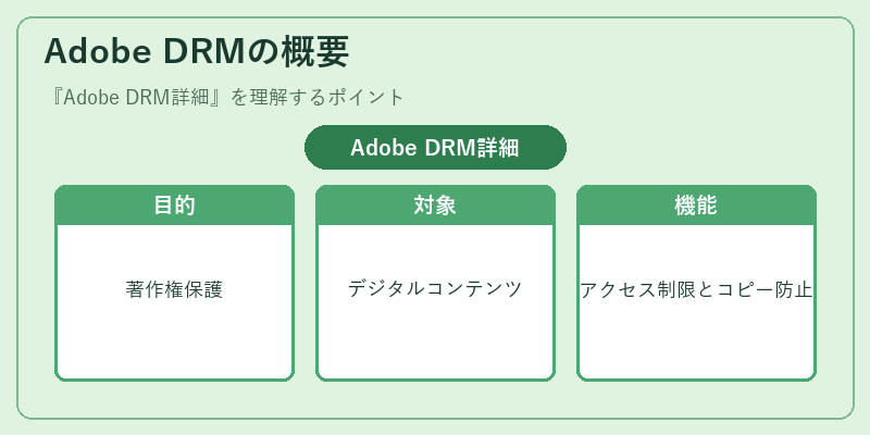 Adobe DRMの概要