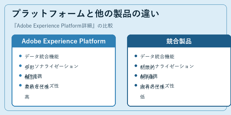 プラットフォームと他の製品の違い