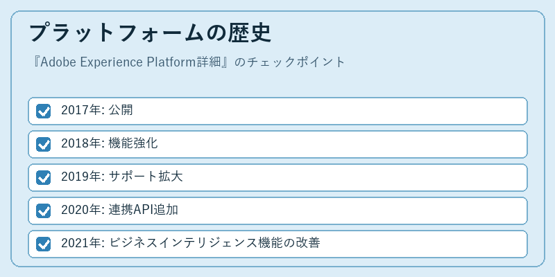 プラットフォームの歴史