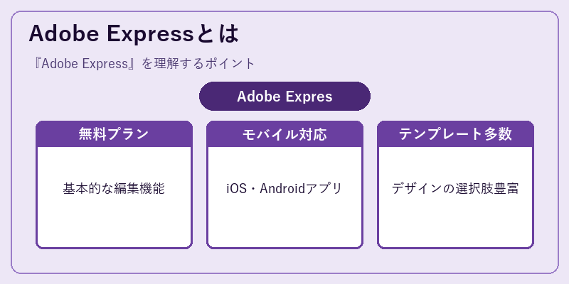 Adobe Expressとは