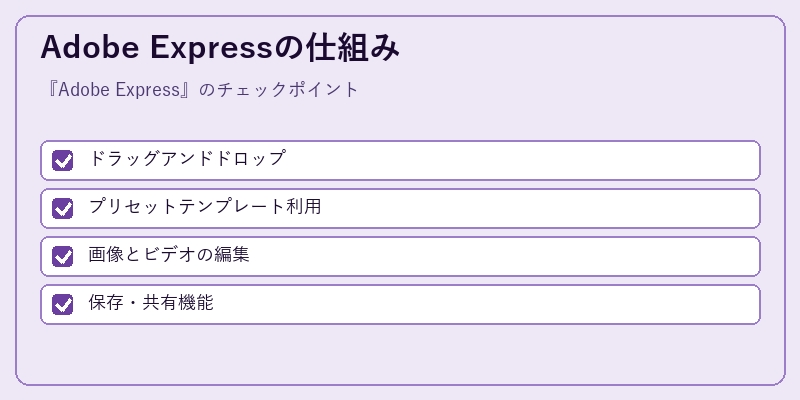 Adobe Expressの仕組み