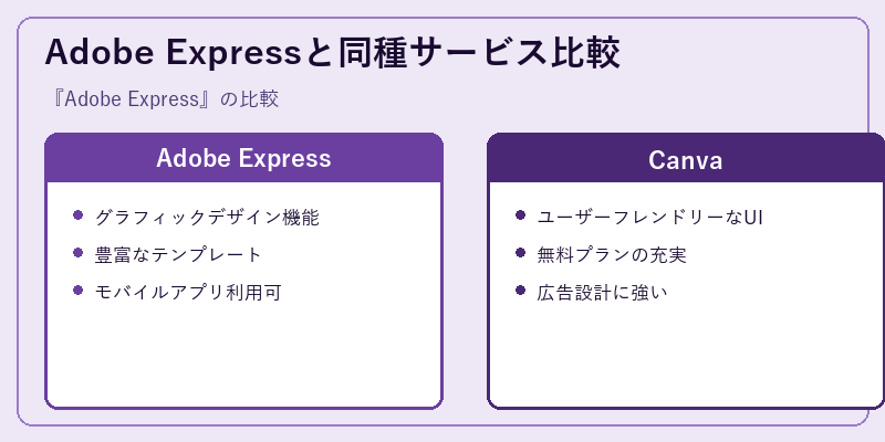 Adobe Expressと同種サービス比較