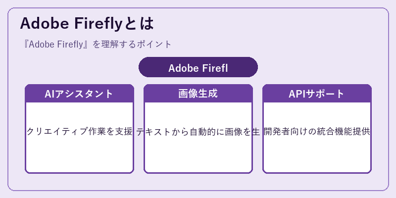 Adobe Fireflyとは