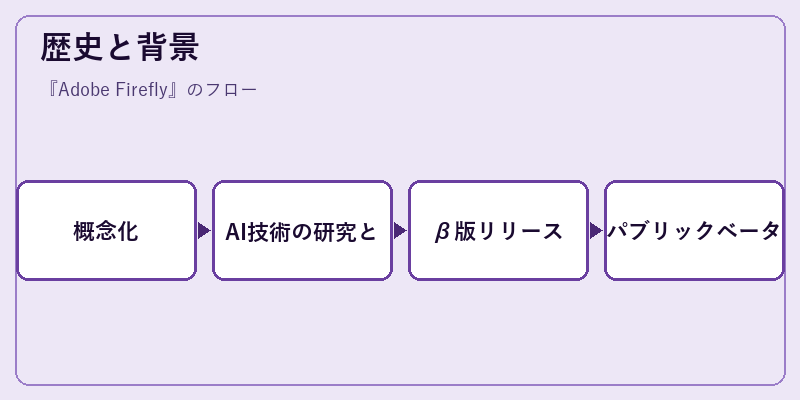 歴史と背景