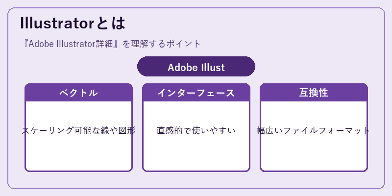 Illustratorとは