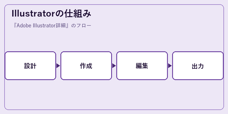 Illustratorの仕組み