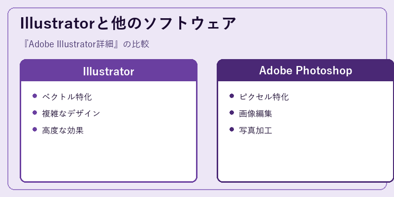 Illustratorと他のソフトウェア