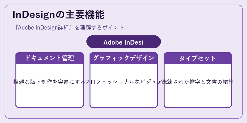 InDesignの主要機能