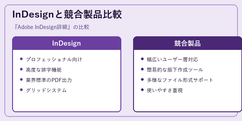 InDesignと競合製品比較