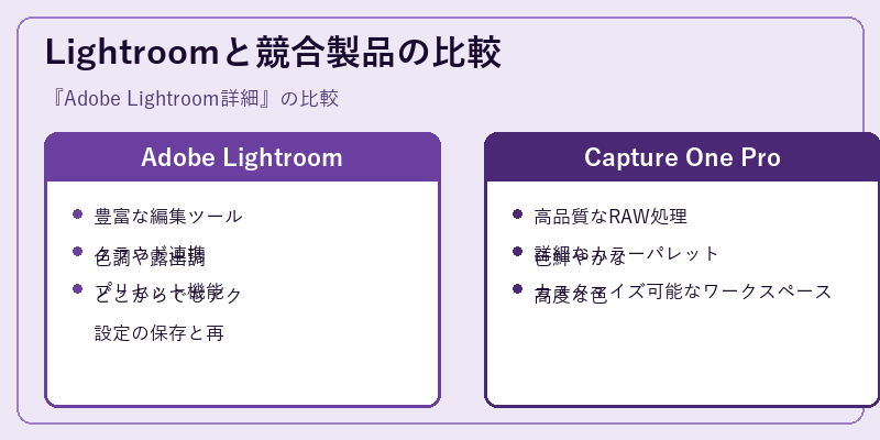 Lightroomと競合製品の比較