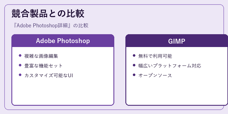 競合製品との比較