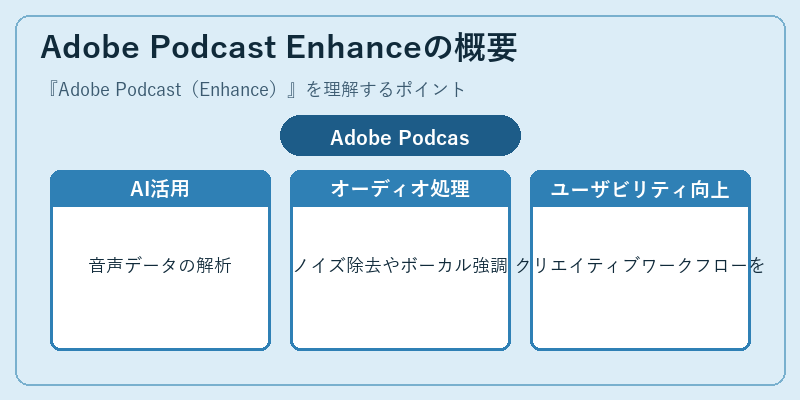Adobe Podcast Enhanceの概要