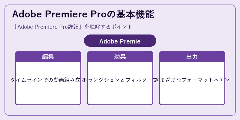 Adobe Premiere Proの基本機能