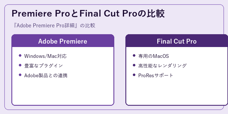 Premiere ProとFinal Cut Proの比較