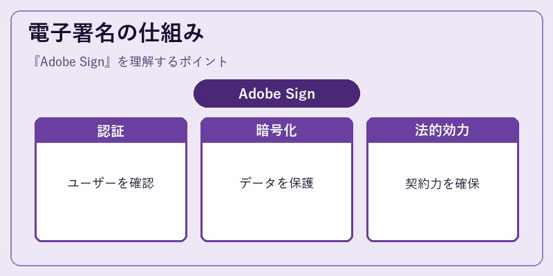 電子署名の仕組み