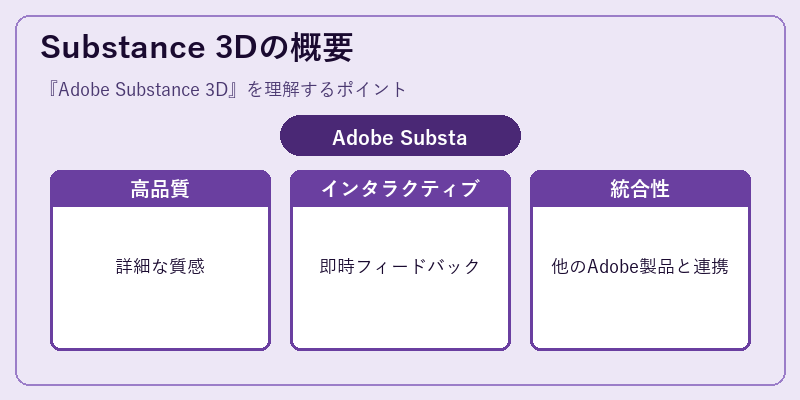 Substance 3Dの概要
