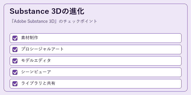 Substance 3Dの進化
