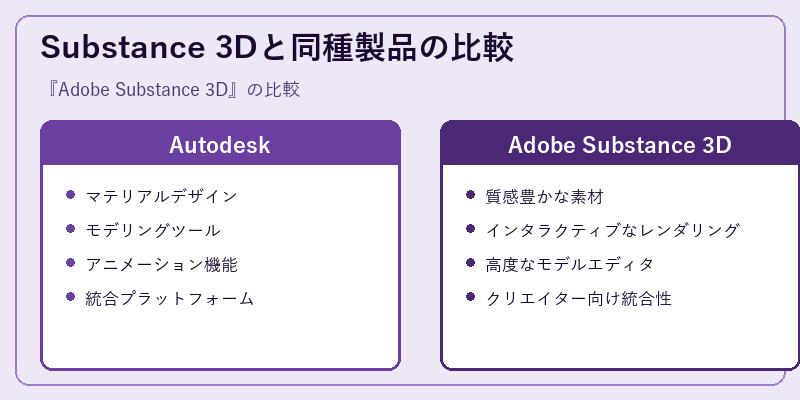 Substance 3Dと同種製品の比較