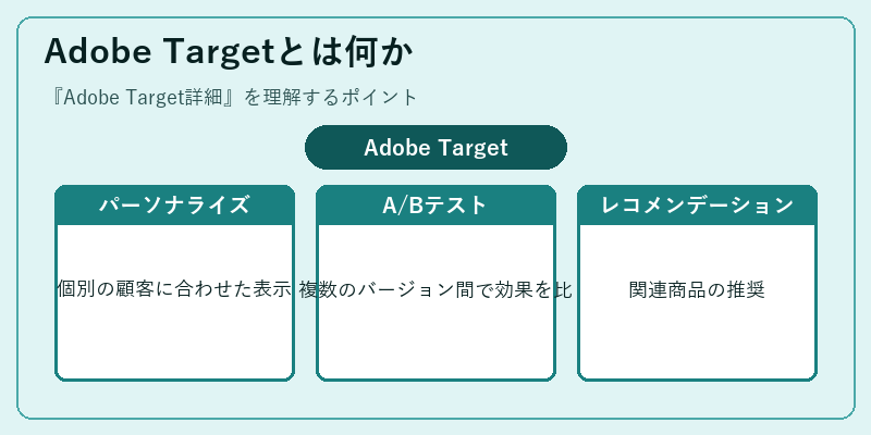 Adobe Targetとは何か