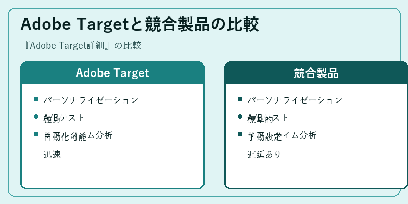 Adobe Targetと競合製品の比較