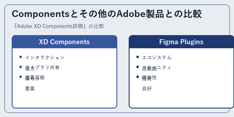 Componentsとその他のAdobe製品との比較