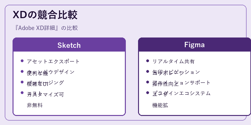 XDの競合比較