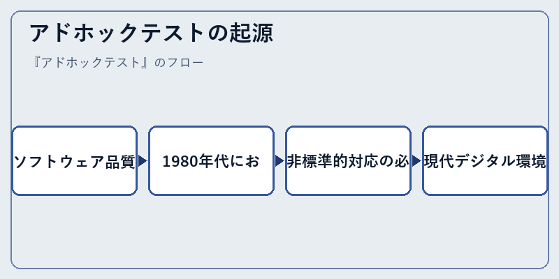 アドホックテストの起源