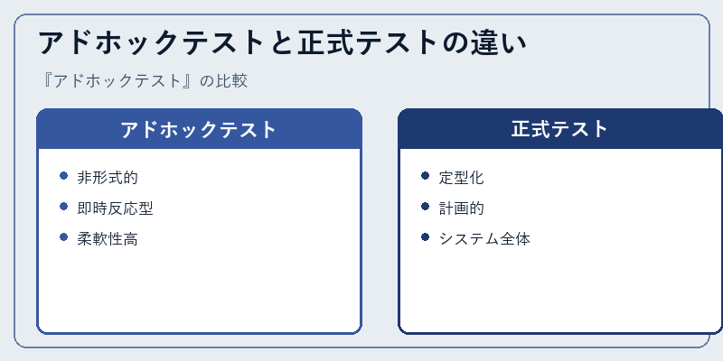 アドホックテストと正式テストの違い