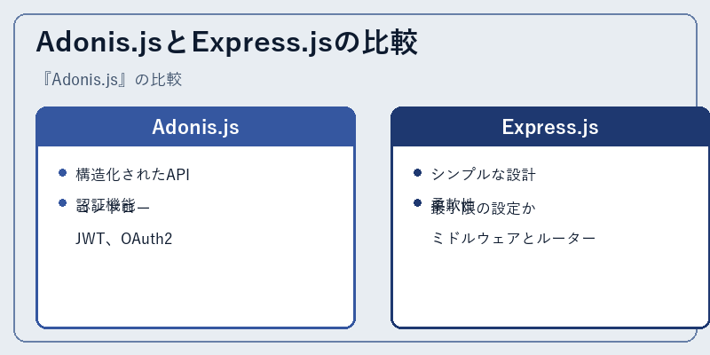 Adonis.jsとExpress.jsの比較