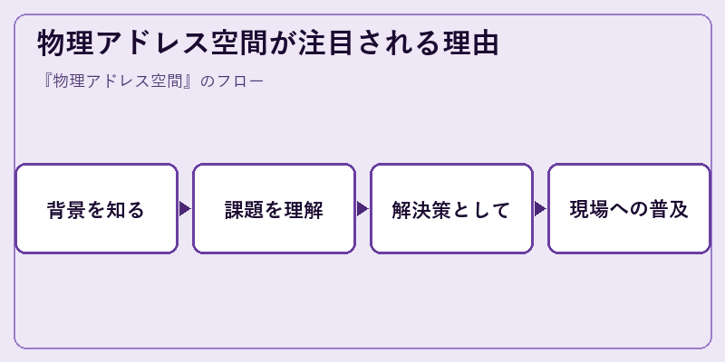 物理アドレス空間が注目される理由