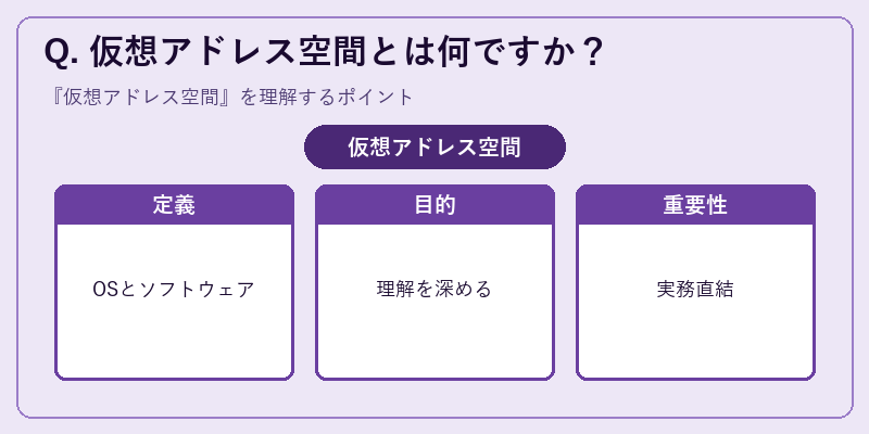 Q. 仮想アドレス空間とは何ですか？