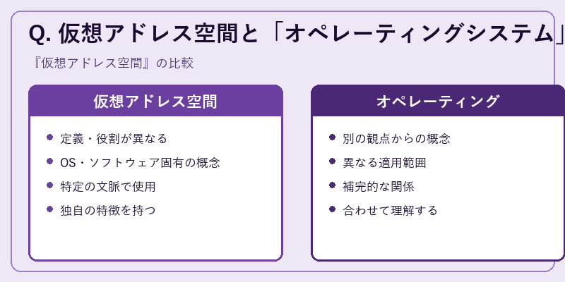 Q. 仮想アドレス空間と「オペレーティングシステム」の違いは？