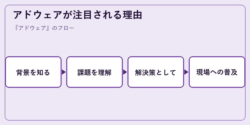 アドウェアが注目される理由