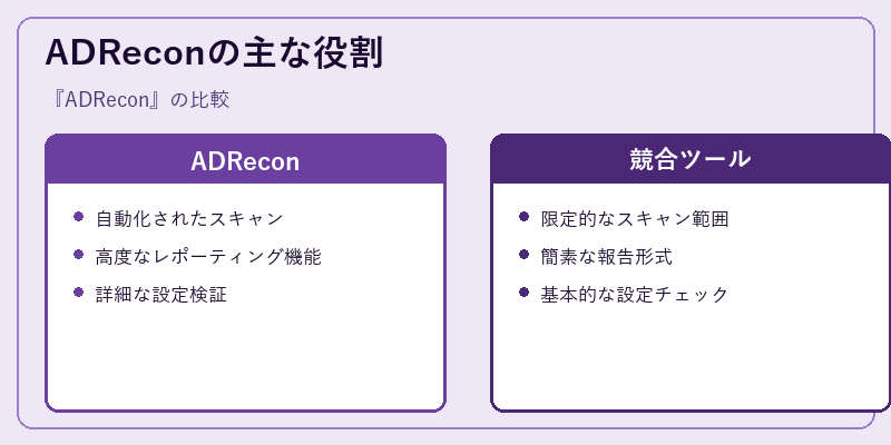 ADReconの主な役割